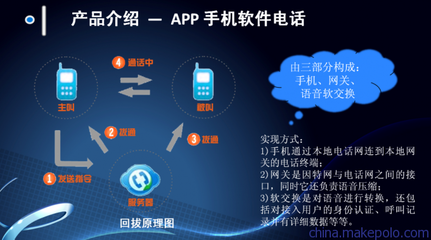 美陽免費網(wǎng)絡電話 三網(wǎng)通用的通訊新選擇